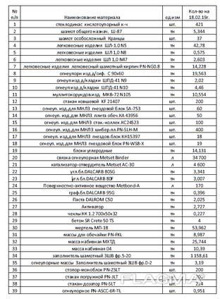 Огнеупорная продукция — Купити в Кам'янському на Flagma.ua #6227096