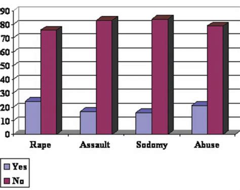 Sex Offenders How Is Recidivism Affected Free Essay Example