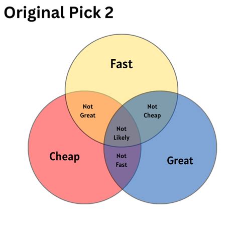 Pick 2 A Simple Approach To Library Instruction