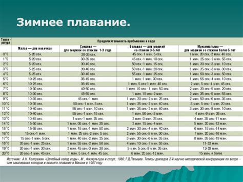 Разрядная таблица по плаванию на 2018 год: Нормативы по плаванию 2018 ...