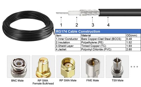 uxcell FME Male Fashionable to Female Antenna Cable RG174 C RF Extension