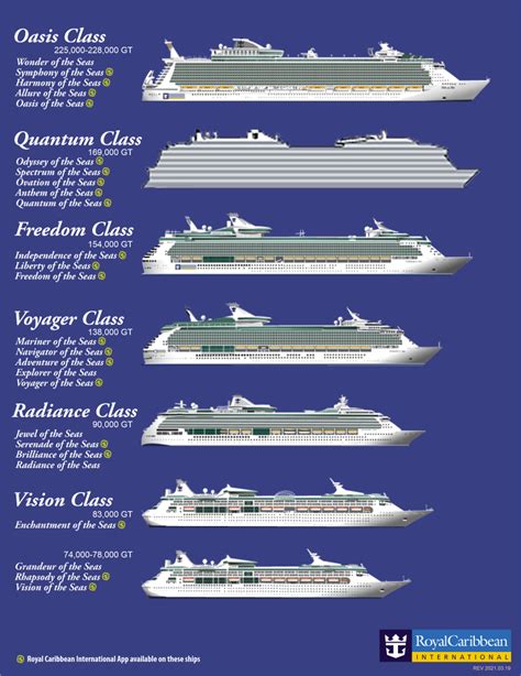 RC Cruise Ship Comparison chart - Royal Caribbean International ...