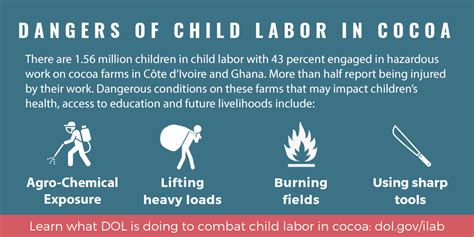 Child Labor In The Production Of Cocoa Us Department Of Labor
