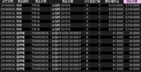 股票期貨人生 2016 09 26 進出檢討