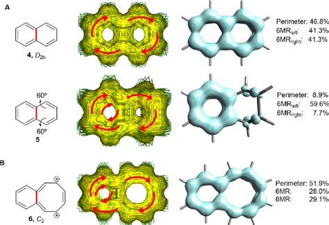 A Naphthalene In Its Planar 4 And Puckered 5 Structures And The Download Scientific