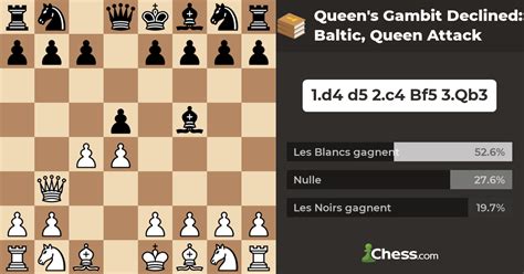 Queens Gambit Declined Baltic Queen Attack Ouvertures Déchecs