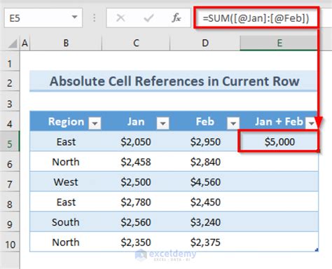 Applications Of Absolute Structured References In Excel Table Formulas