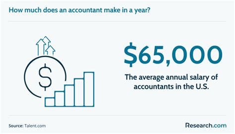 Best Online Accounting Degree Programs For 2025