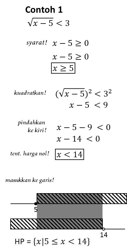 Contoh Soal Bilangan Rasional Dan Penyelesaiannya - Bel Sekolah