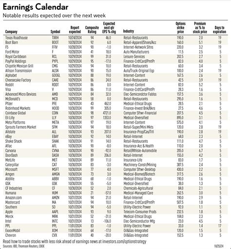 Apple Stock, Meta Platforms, Amazon Headline Pivotal Week Of High