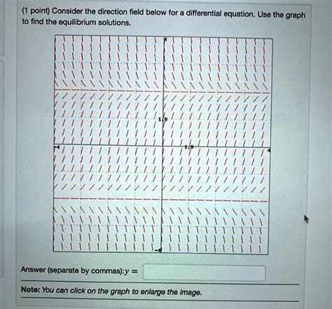 SOLVED Consider The Direction Field Below For A Differential Equation