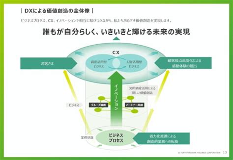 東急不動産HDがまちづくりとCXイノベーションで仕掛ける共創のDX Japan Innovation Review powered