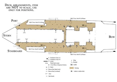 Build Hms Hood Deck Arrangements