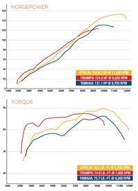 State Of The Naked Bike Nation Motorcyclist