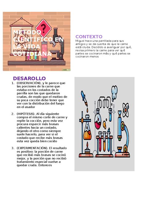 Ejemplos De La Vida Cotidiana Del Metodo Cientifico 13