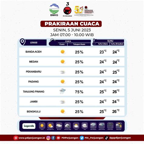 PDI Perjuangan On Twitter Info Prakiraan Cuaca Info Prakiraan Cuaca