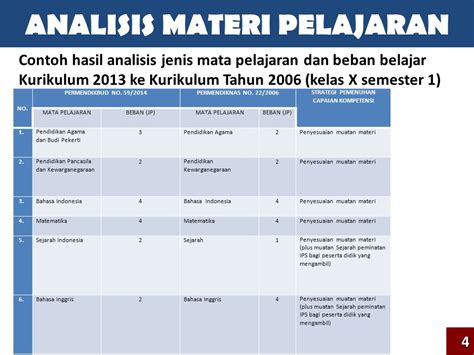 Contoh Analisis Materi Pembelajaran 55 Koleksi Gambar