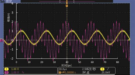 Signal Measurement System Of Multi Frequency Electromagnetic Wave