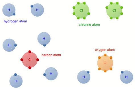 Overview Of Carbon And Covalent Bonding In Carbon Class 10 Notes Edurev