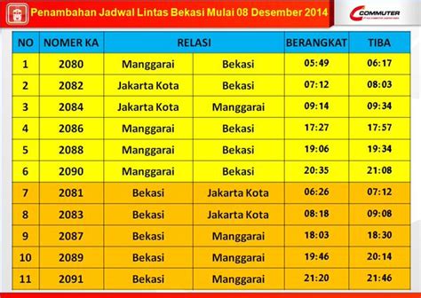 Inilah Tambahan Jadwal Perjalanan Krl Tujuan Bekasi