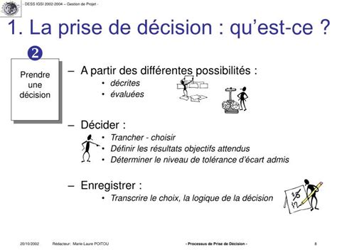 Ppt Processus De Prise De D Cision Powerpoint Presentation Id