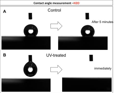 Change In The Hydrophilic Property Of Titanium Disks Before And After