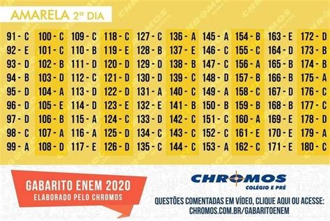 Chromos Portal - Enem 2020: Chromos e Portal Uai divulgam gabarito extraoficial do 2 ...