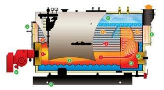 Funcionamiento Caldera Pirotubulares Calderas Con Tubos M Ltiples De