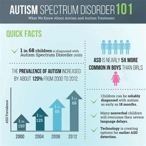 Autistic Spectrum Disorder In Adults