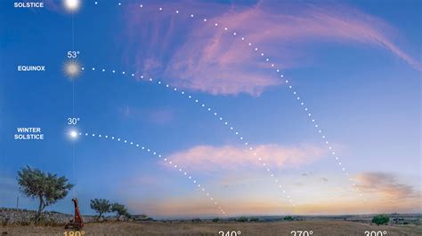 Posição Do Sol Durante O Dia - Posição Do Sol Durante O Dia - FDPLEARN