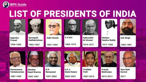 List of Presidents of India | From 1947 to 2022 | Complete Details Here