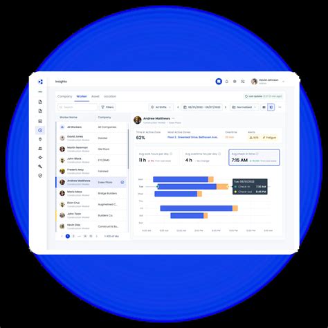 Construction Fatigue Management with Kwant