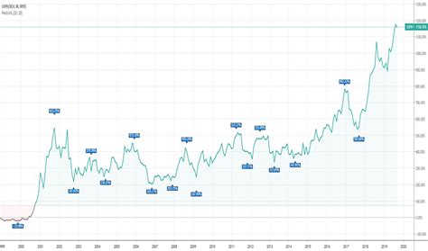 usph stock price  chart nyseusph tradingview