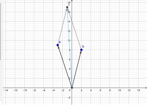 Komplexe Zahlen Geogebra