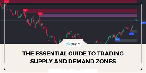 The Essential Guide to Supply and Demand Zones - Indicator Vault