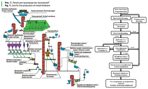 Анализ тенденций развития тукосмесительного оборудования – Отраслевой ...