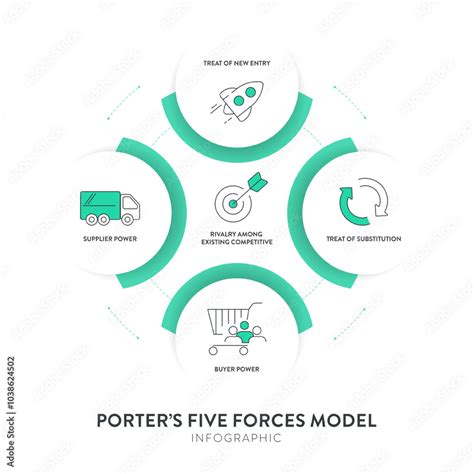 Porter Five Forces Model Strategy Framework Infographic Diagram Banner