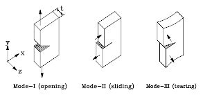 fracture mechanics analysis