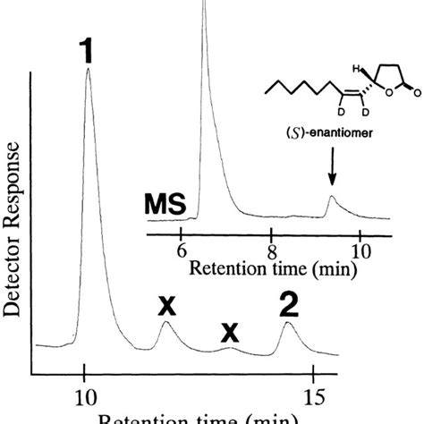 Structures Of The Two Constituents Of The Sex Pheromone For A Cuprea