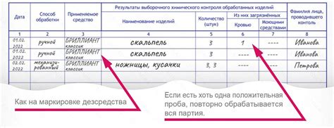 Журнал учета качества предстерилизационной обработки (форма №366/у ...
