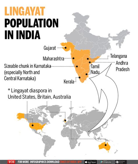 Minority Religion Status For Lingayats How The Decision Can Impact