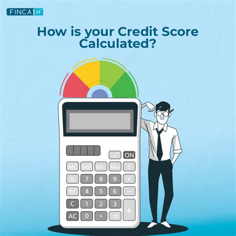 How is your Credit Score Calculated? - Fincash