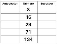 Todo Número Natural Tem Sucessor - NÚMEROS NATURAIS: Sequência dos Números Naturais | Antecessor e ...
