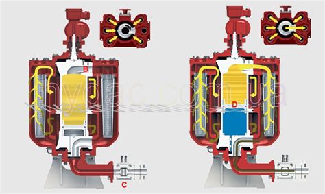 Автоматический фильтр обратной промывки RF9