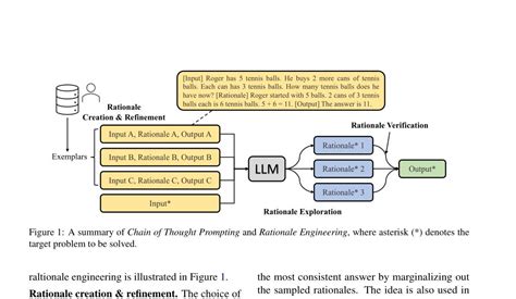 Daily Ai Papers On Twitter Towards Reasoning In Large Language Models A Survey