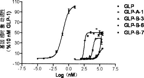 Compound With Substituted Cyclobutane Structure Production Method And