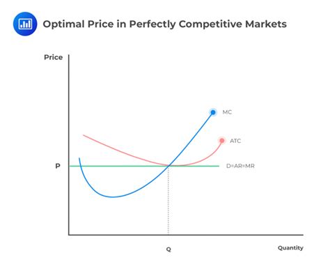 Profit Optimal Price Optimal Output CFA Level 1 AnalystPrep