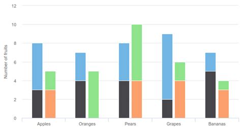 Python Plotly Bar Chart Grouped And Stacked In Jupyter Nb Stack Overflow