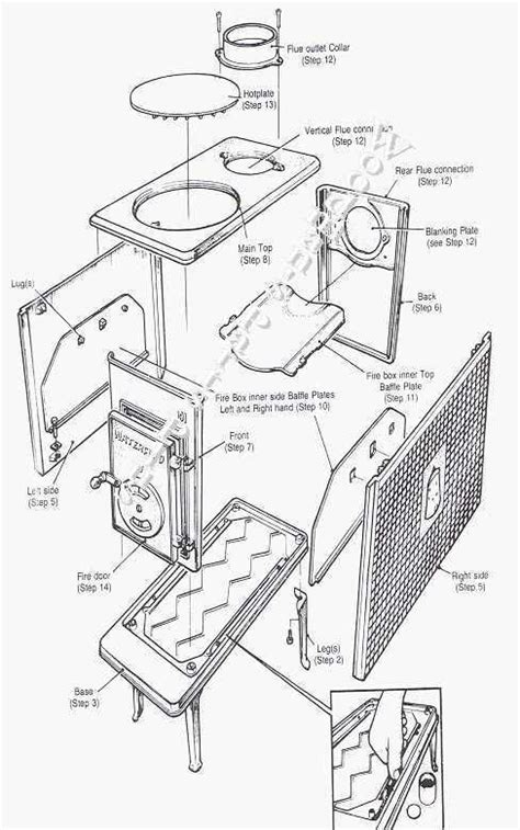 Vermont Castings Stove Parts A Visual Guide