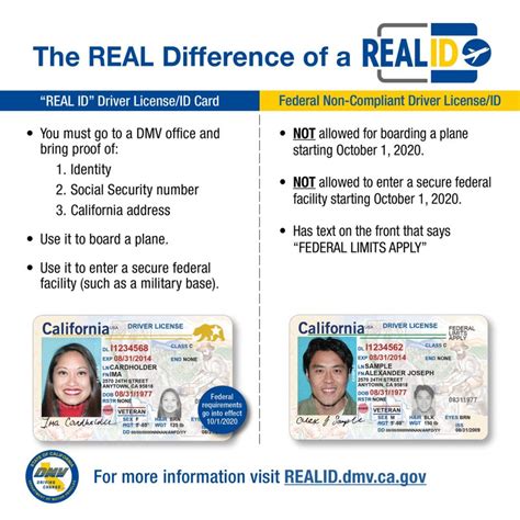 Dmv Photo Id Card Scannable Id Card Maker Id Card News Online